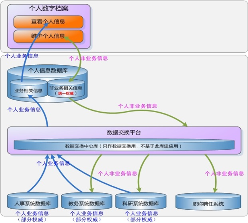 DataV | 數(shù)據(jù)之路文章連載（二）——共享數(shù)據(jù)平臺