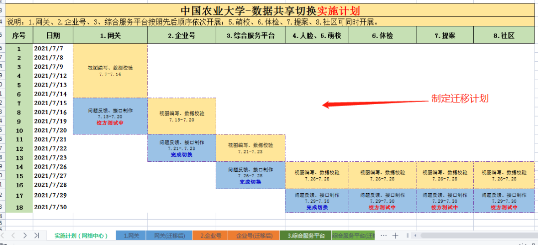 1年半，2大核心平臺(tái)，3個(gè)應(yīng)用方向，4個(gè)實(shí)用工具，“史上最全”的全域數(shù)據(jù)中心到底做了啥？