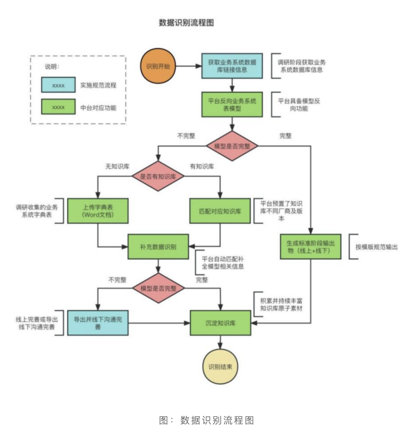 數(shù)據(jù)譚 | 高校數(shù)據(jù)標(biāo)準(zhǔn)如何落地？