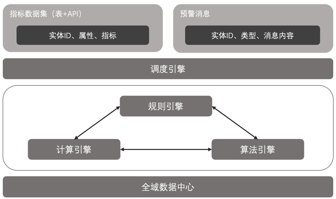 DataV | 數(shù)據(jù)之路文章連載（三）—高基報表