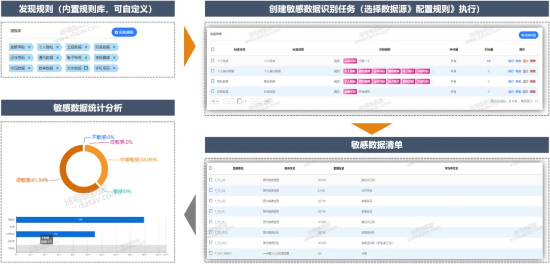 數據譚：高校數據安全治理