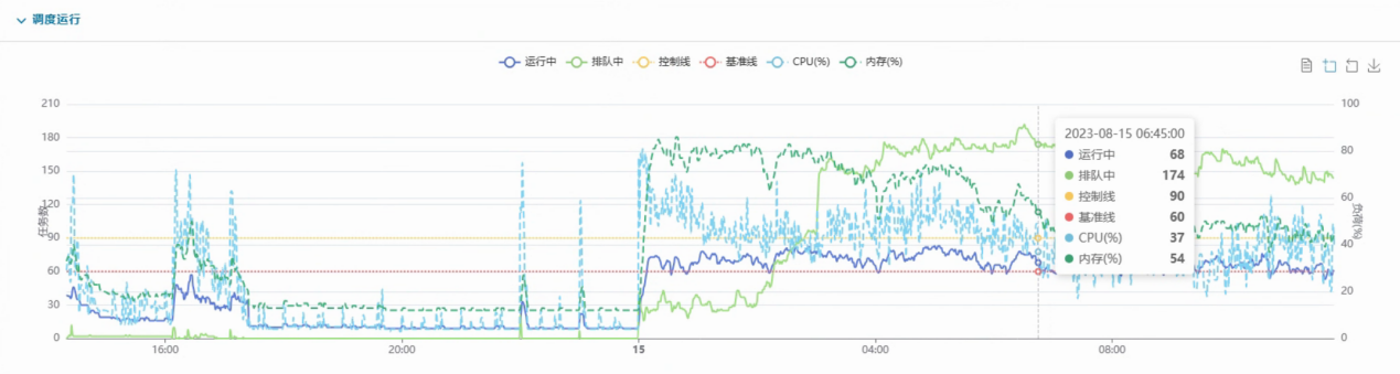 高職院校實時流場景新探--無錫職業(yè)技術學院全域數(shù)據(jù)中心