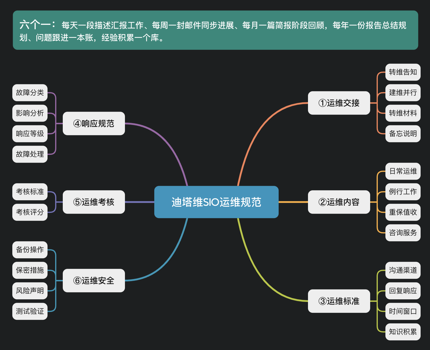 SIO數(shù)據(jù)治理運(yùn)維實(shí)踐：南京中醫(yī)藥大學(xué)