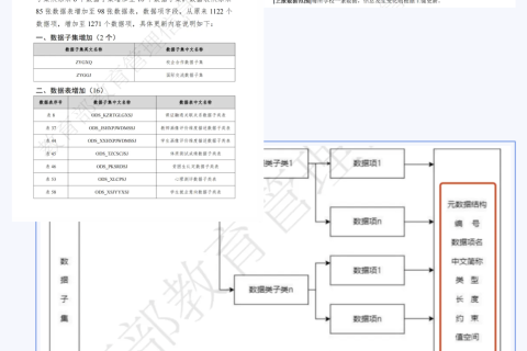 職業(yè)院校數字基座上報平臺V3.0發(fā)布